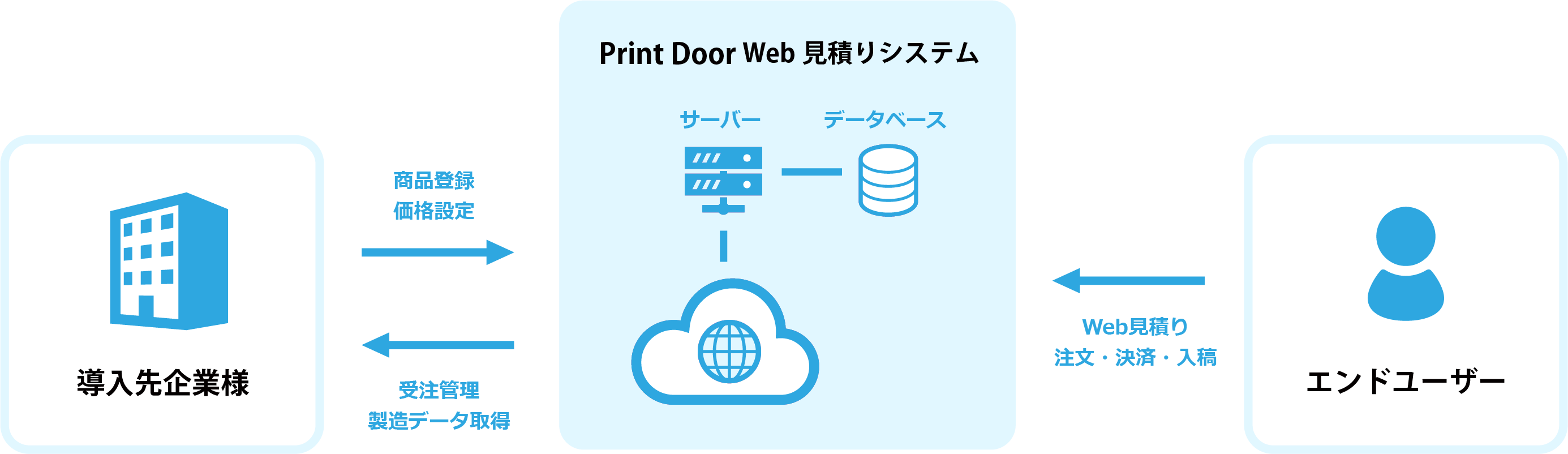 システム構成の画像